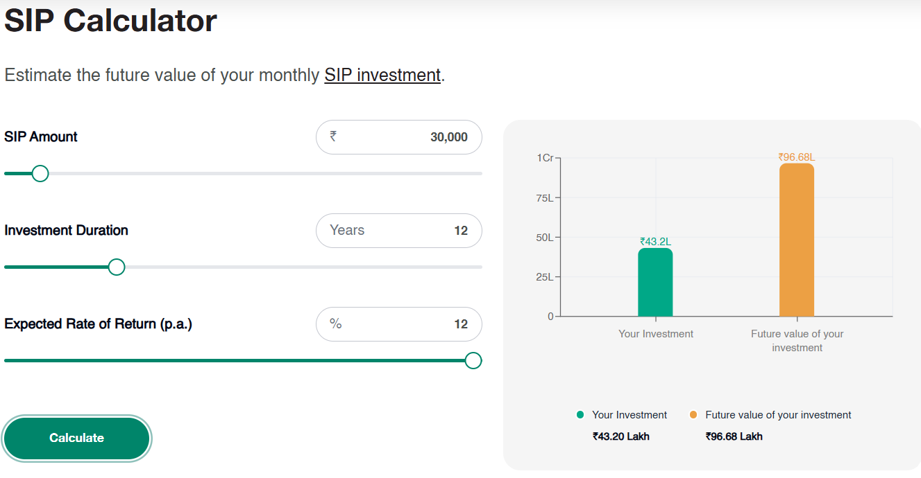 Step-up SIP vs Flat SIP chart
